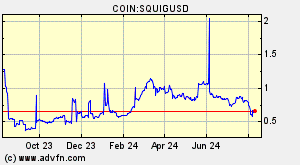 COIN:SQUIGUSD