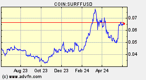 COIN:SURFFUSD