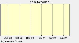 COIN:TAIZOUSD