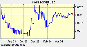 COIN:TOWERUSD