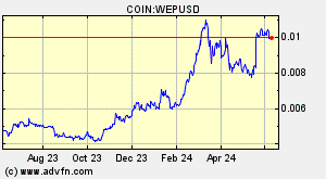 COIN:WEPUSD