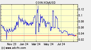 COIN:XCMUSD