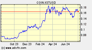 COIN:XSTUSD