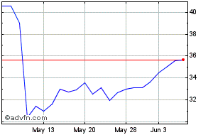 Roblox Share Price. RBLX - Stock Quote, Charts, Trade History