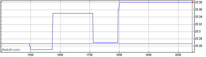 Intraday AllianzIM US Equity Buff...  Price Chart for 24/6/2024