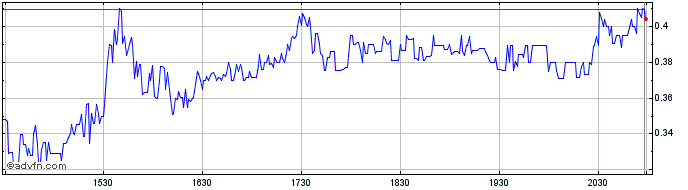 Intraday Boqii  Price Chart for 26/6/2024