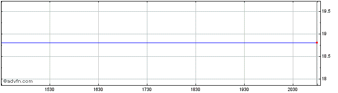 Intraday Cabana Target Leading Se...  Price Chart for 30/6/2024
