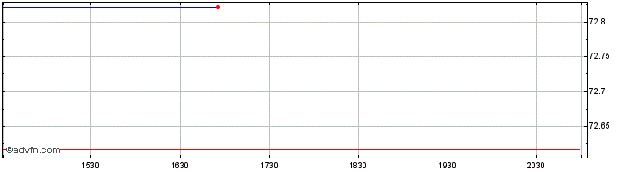 Intraday Hashdex Bitcoin ETF  Price Chart for 26/6/2024