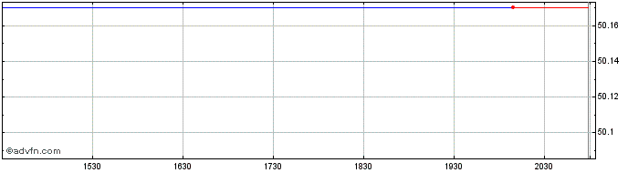 Intraday Gabelli Global Utility a...  Price Chart for 26/6/2024