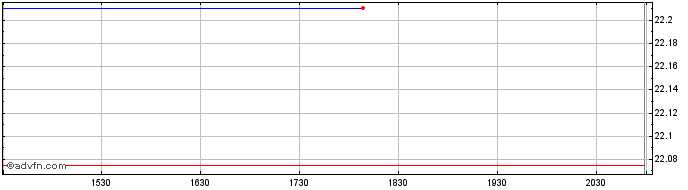 Intraday Harbor Human Capital Fac...  Price Chart for 26/6/2024