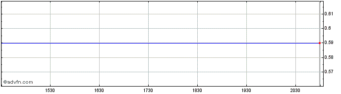 Intraday HPX  Price Chart for 13/6/2024