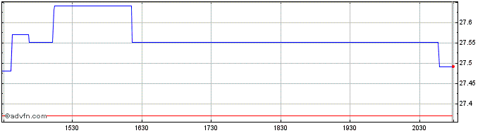 Intraday Innovator Gradient Tacti...  Price Chart for 02/6/2024