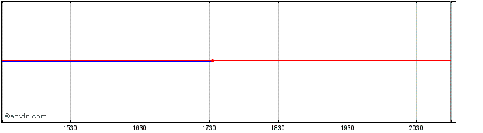 Intraday John Hancock Multifactor...  Price Chart for 09/6/2024