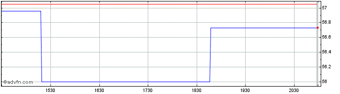 Intraday Jpmorgan Active Small Ca...  Price Chart for 26/6/2024