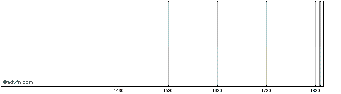 Intraday John Q. Hammons Share Price Chart for 01/6/2024