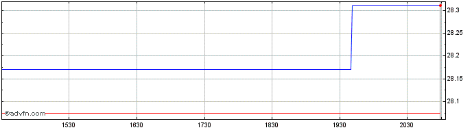 Intraday Harbor Long Short Equity...  Price Chart for 26/6/2024