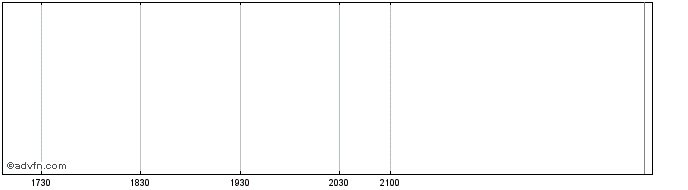 Intraday Metretek Share Price Chart for 18/5/2024