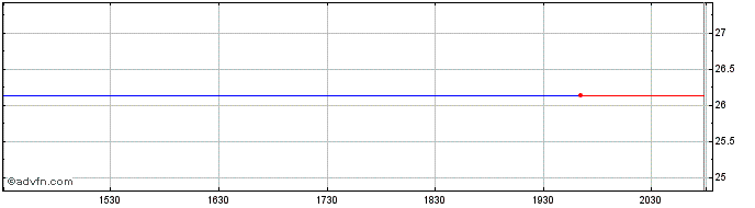 Intraday Relative Sentiment Tacti...  Price Chart for 26/6/2024