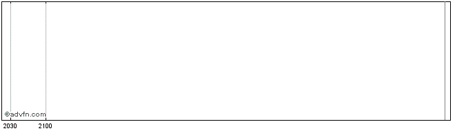 Intraday Monongahela Power Share Price Chart for 30/5/2024