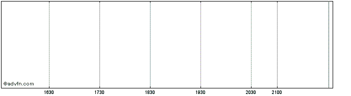 Intraday Monongahela Power Share Price Chart for 29/5/2024