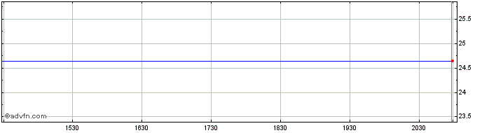 Intraday Pacer Swan SOS Conservat...  Price Chart for 04/6/2024