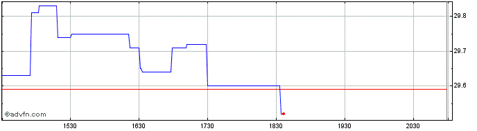 Intraday Rayliant Quantitative De...  Price Chart for 19/5/2024