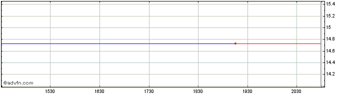 Intraday Pacer Benchmark Retail R...  Price Chart for 26/6/2024
