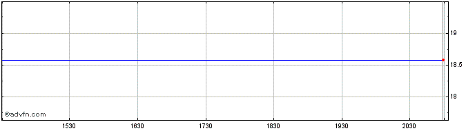 Intraday Simplify US Small Cap PL...  Price Chart for 01/7/2024