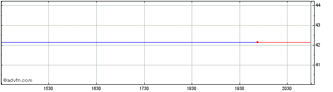 Intraday Syntax Stratified Midcap...  Price Chart for 25/5/2024