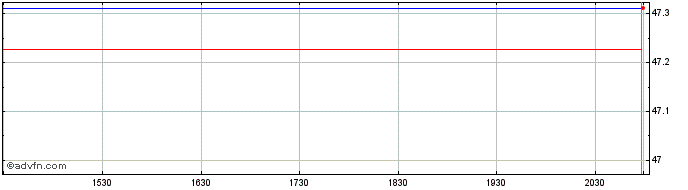 Intraday Syntax Stratified Us Tot...  Price Chart for 19/6/2024