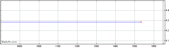 Intraday Global Aggregate Bond UC...  Price Chart for 08/6/2024