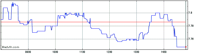 Intraday Athens International Air... Share Price Chart for 26/6/2024