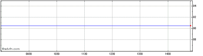 Intraday Hellenic Republic  Price Chart for 26/6/2024