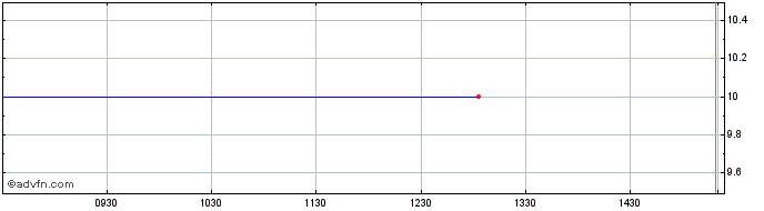 Intraday Hellenic Republic  Price Chart for 27/6/2024