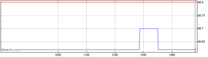 Intraday GEK Terna Holding RE Con...  Price Chart for 18/5/2024