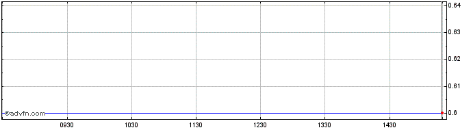 Intraday Haidemenos R Share Price Chart for 17/5/2024