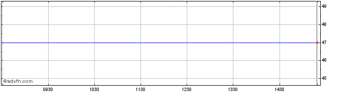 Intraday Fhl Mermeren Share Price Chart for 13/5/2024