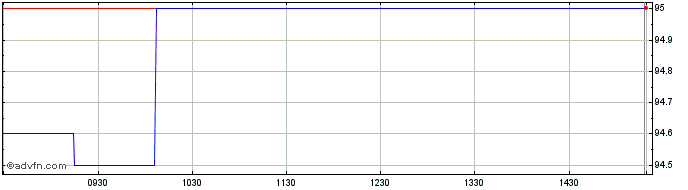 Intraday Opapb  Price Chart for 26/6/2024