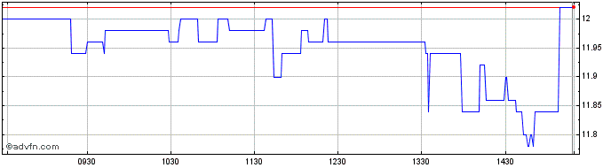 Intraday Optima bank Share Price Chart for 26/6/2024