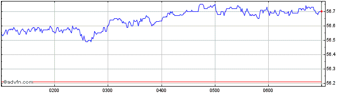 Intraday BlackRock Investment Man...  Price Chart for 27/6/2024