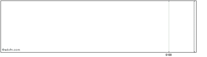 Intraday Krakatoa Resources Share Price Chart for 26/6/2024