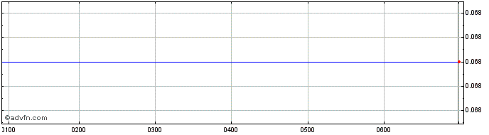 Intraday Magellan Financial Share Price Chart for 17/6/2024