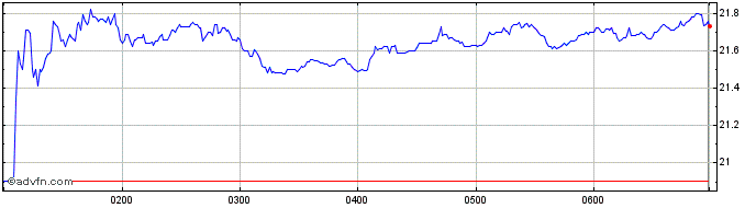 Intraday Netwealth Share Price Chart for 26/6/2024