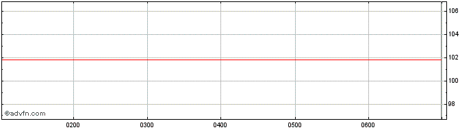 Intraday Qube  Price Chart for 16/6/2024