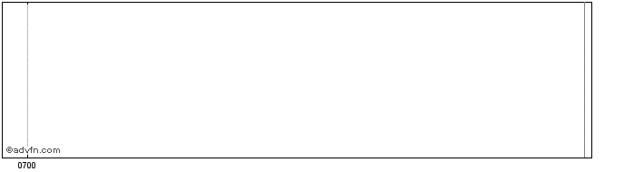 Intraday Source Certain Share Price Chart for 27/6/2024