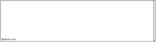 Intraday John Shearer Share Price Chart for 12/5/2024