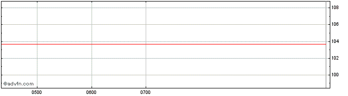 Intraday Theta Asset Management L...  Price Chart for 01/6/2024