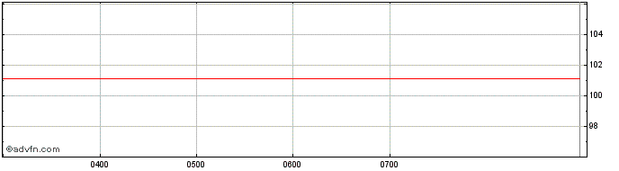Intraday Theta Asset Management  Price Chart for 22/5/2024