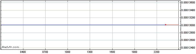 Intraday HdacTech  Price Chart for 11/5/2024