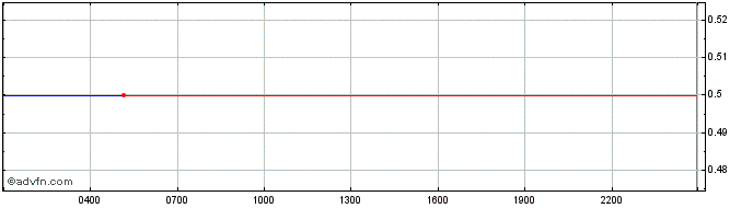 Intraday Murasaki  Price Chart for 23/5/2024